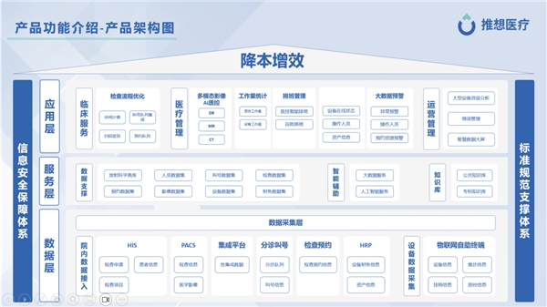 直击2023 CCR现场!推想医疗多个重磅新品全球首发 新闻资讯 第8张 直击2023 CCR现场!推想医疗多个重磅新品全球首发 新闻资讯 第8张
