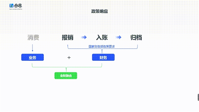 电子凭证试点常态化,合思助力企业全链路“无需报销–入账–归档”! 新闻资讯 第1张 电子凭证试点常态化,合思助力企业全链路“无需报销–入账–归档”! 新闻资讯 第1张