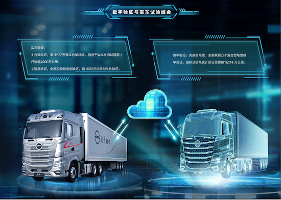 央视新闻深度报道:北汽重卡数字技术新质生产力 新闻资讯 第5张 央视新闻深度报道:北汽重卡数字技术新质生产力 新闻资讯 第5张