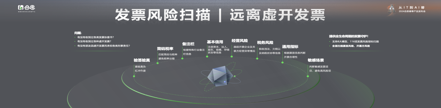 图片2.png 合思佟佩泽:AI让无需报销从L4走向L5 新闻资讯 第3张 合思佟佩泽:AI让无需报销从L4走向L5 新闻资讯 第3张