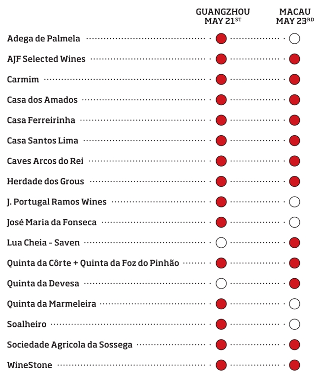 葡萄牙葡萄酒五月闪耀大湾区,邀您于穗澳两地品味非凡 新闻资讯 第3张 葡萄牙葡萄酒五月闪耀大湾区,邀您于穗澳两地品味非凡 新闻资讯 第3张