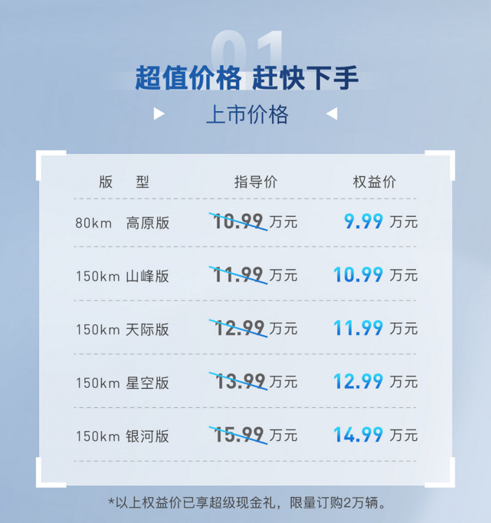 45.png 中型插混SUV掰腕子 凯翼昆仑iHD凭“超值”杀出 新闻资讯 第2张 中型插混SUV掰腕子 凯翼昆仑iHD凭“超值”杀出 新闻资讯 第2张