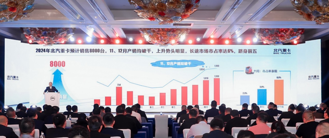 夯实客户基础 提升品牌价值 北汽重卡2025合作伙伴大会在沪召开 汽车频道 第2张 夯实客户基础 提升品牌价值 北汽重卡2025合作伙伴大会在沪召开 汽车频道 第2张