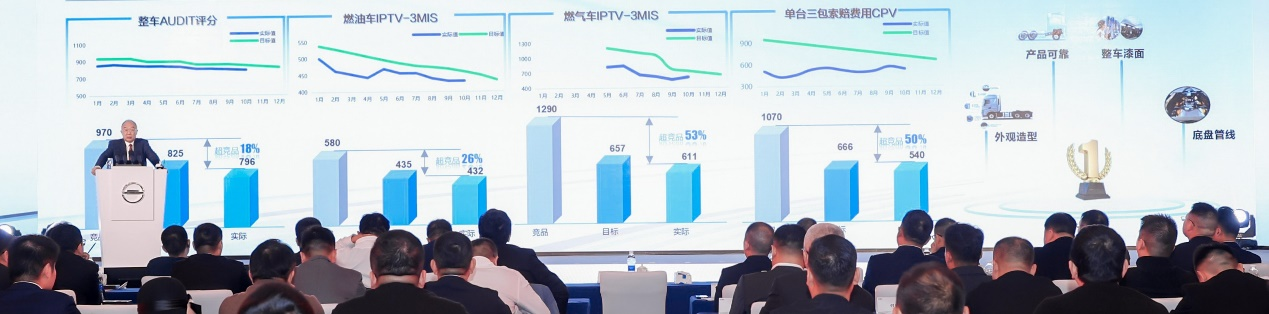 夯实客户基础 提升品牌价值 北汽重卡2025合作伙伴大会在沪召开 汽车频道 第3张 夯实客户基础 提升品牌价值 北汽重卡2025合作伙伴大会在沪召开 汽车频道 第3张