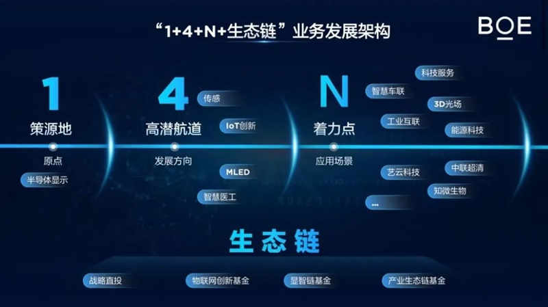 640 (7).jpg 京东方“向新2025”年终媒体智享会深圳收官,六大维度构建发展新格局 国内资讯 第7张 京东方“向新2025”年终媒体智享会深圳收官,六大维度构建发展新格局 国内资讯 第7张
