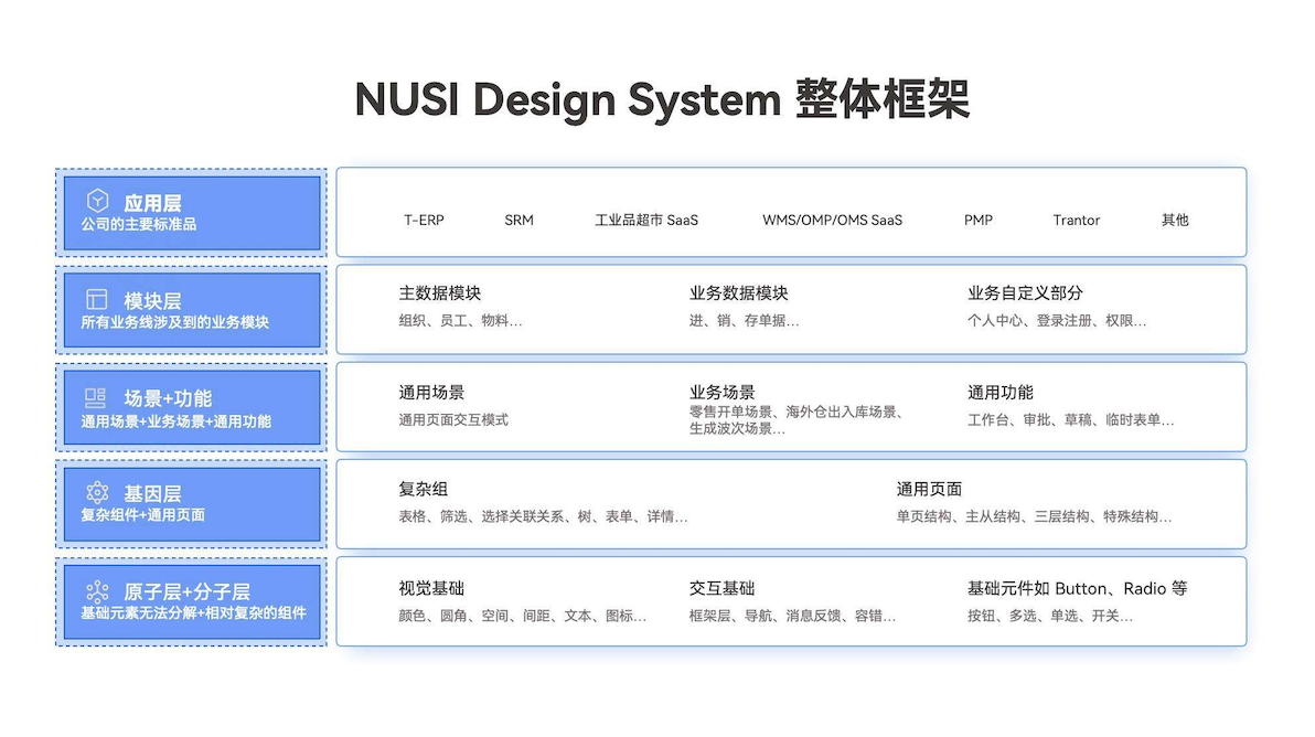 3.png 顺沿“新质”发展路径,新一代ERP引领新型消费 新闻资讯 第3张 顺沿“新质”发展路径,新一代ERP引领新型消费 新闻资讯 第3张