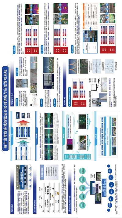 东莞市科普专项项目科技创新成果--城市生命线跨域智能装备协同调度与应急管理系统 新闻资讯 第2张 东莞市科普专项项目科技创新成果--城市生命线跨域智能装备协同调度与应急管理系统 新闻资讯 第2张