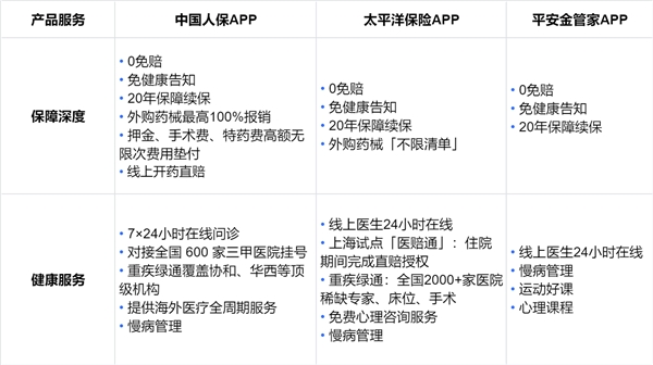 111.png 主流保险 APP 产品矩阵大比拼:谁能一站式满足用户保险需求? 新闻资讯 第2张 主流保险 APP 产品矩阵大比拼:谁能一站式满足用户保险需求? 新闻资讯 第2张