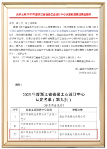 三重加冕,官方认证!帅康连获三项省级重磅荣誉 健康养生 第3张 三重加冕,官方认证!帅康连获三项省级重磅荣誉 健康养生 第3张