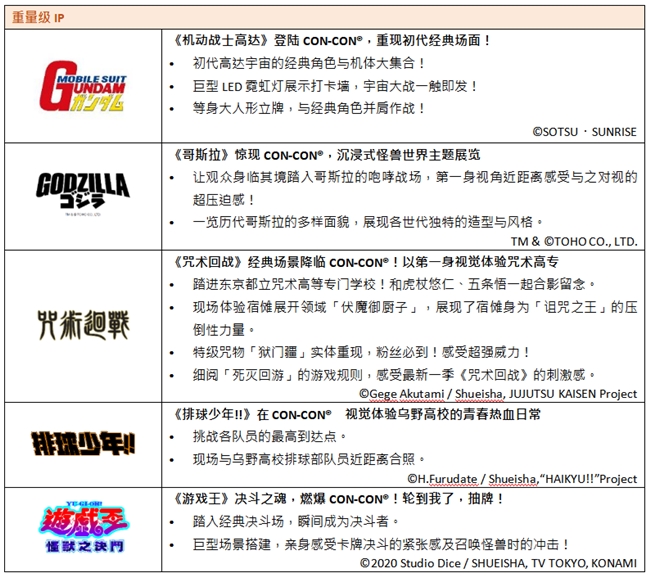 羚邦集团倾力策动 CON-CON® HONG KONG 2026顶尖创意列阵 新闻资讯 第2张 羚邦集团倾力策动 CON-CON® HONG KONG 2026顶尖创意列阵 新闻资讯 第2张