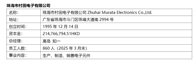 222.png 携手共进 再启新篇 珠海市村田电子有限公司30周年庆典 广东资讯 第3张 携手共进 再启新篇 珠海市村田电子有限公司30周年庆典 广东资讯 第3张